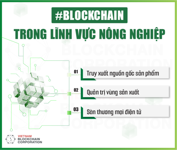 Blockchain và các khái niệm cơ bản